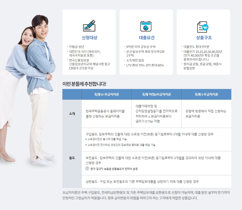 특례보금자리론 활용법