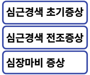 심부전-심근경색-초기증상