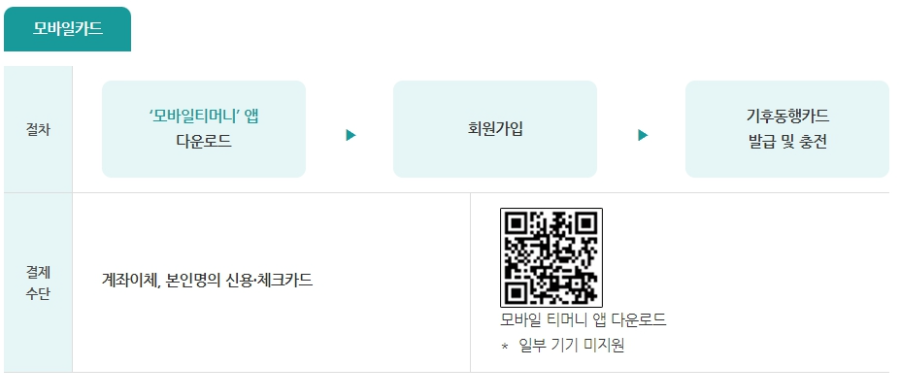 기후동행카드 모바일티머니 앱 다운로드