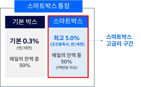 SC제일은행 스마트박스통장