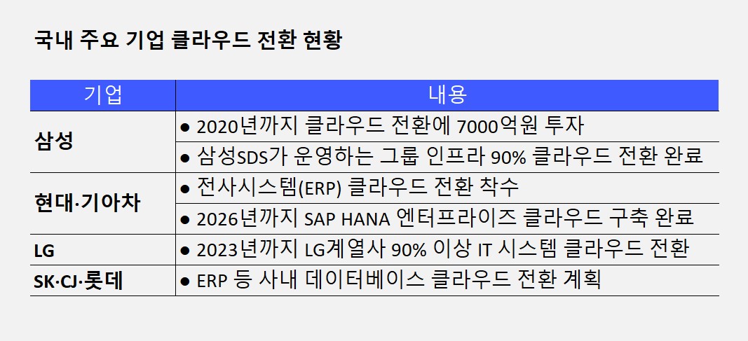 머니투데이 기사 내용 참고