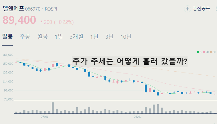 전고체 배터리 관련주 대장주 테마주 TOP10 : 소재