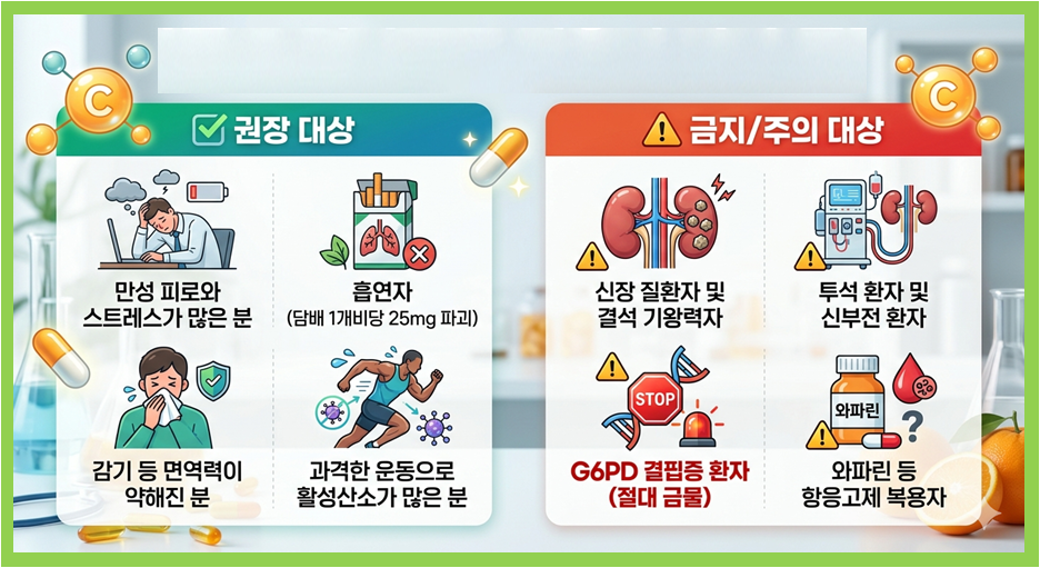 메가도스 요법 권장대상 VS 주의 대상 이미지