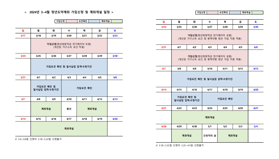 2024년 3~4월 청년도약계좌 가입신청 및 계좌개설 일정