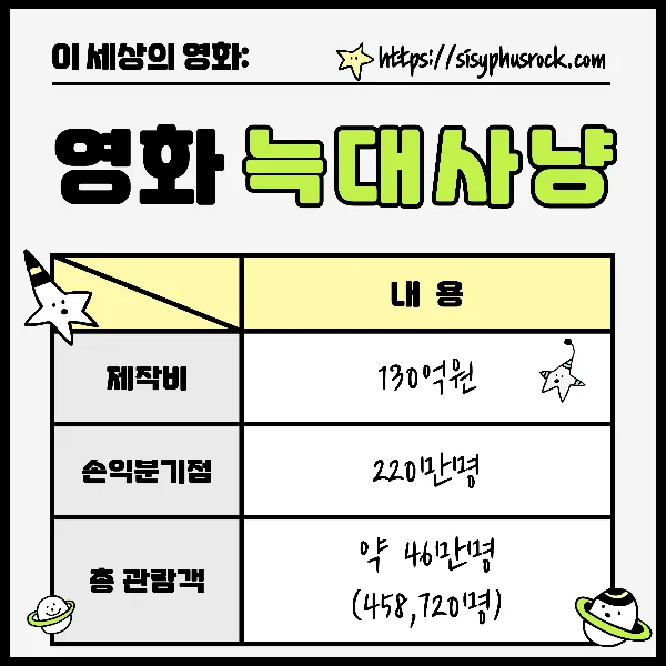 영화 늑대사냥