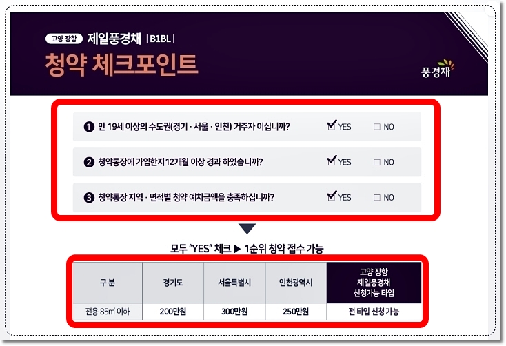 고양 제일풍경채 1순위 청약금액