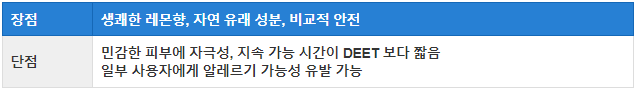모기기피제 주요 성분 비교 분석