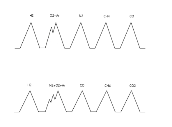 가스크로마토그래피(Gas Chromatography;GC) 분석&#44; 분리 원리