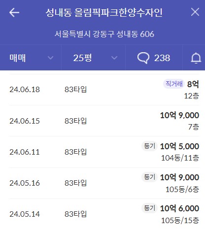 올림픽파크 서한포레스트 실거래가 비교