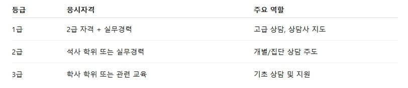 청소년상담사가 되고 싶다면? 자격증 준비법 &amp; 합격 팁 총정리🫰