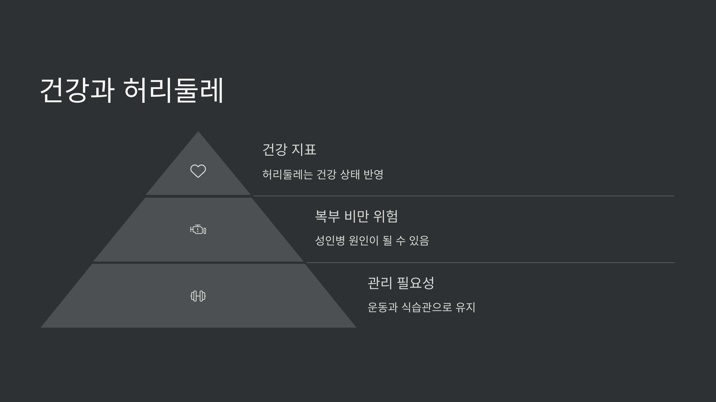건강과-허리둘레