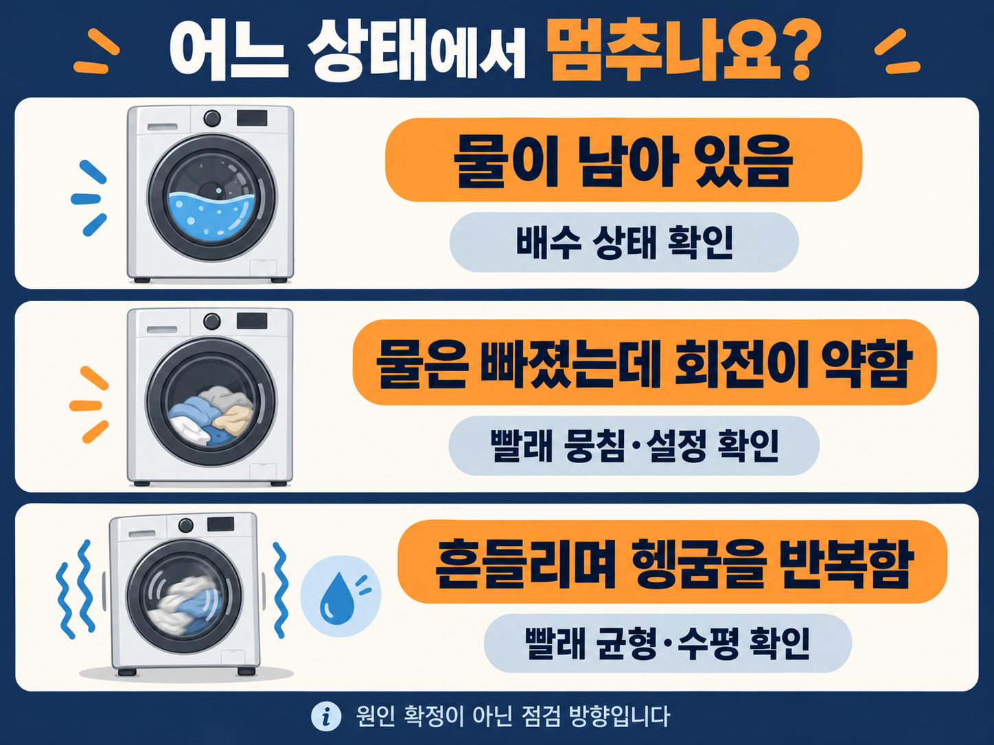 증상구분 도해 png 설명 도해