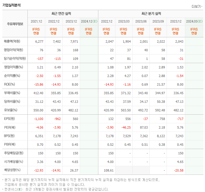 평화홀딩스_실적