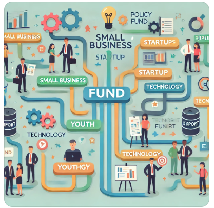 정부지원금 활용