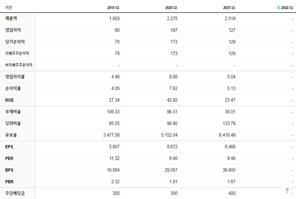시디즈 재무제표