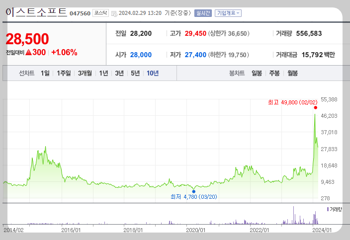 갤럭시 링 관련주 - 이스트소프트