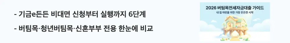 버팀목전세자금대출: "기금e든든 비대면 신청부터 실행까지 6단계 / 버팀목·청년버팀목·신혼부부 전용 한눈에 비교"라는 문구가 포함된 웹배너 이미지. 이 이미지는 버팀목전세자금대출의 신청 절차 6단계와 상품별 비교 정보를 시각적으로 전달하며, 블로그의 버팀목전세자금대출 신청방법과 관련된 내용을 설명함