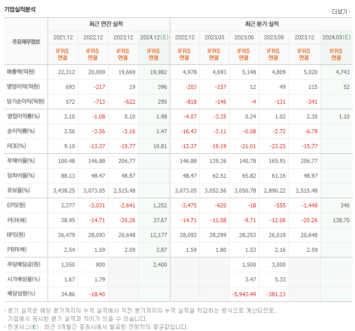 한샘_실적