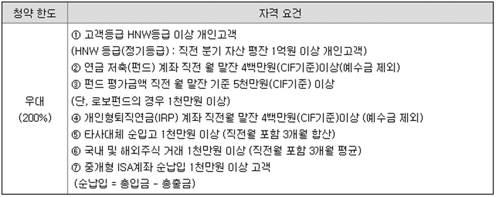 시큐레터 공모주 청약일정(수요예측&#44; 공모가&#44; 상장일&#44; 주관사)