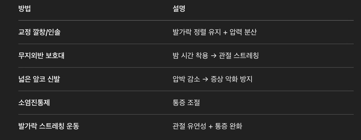 비수술적 치료 (초기 & 경증)