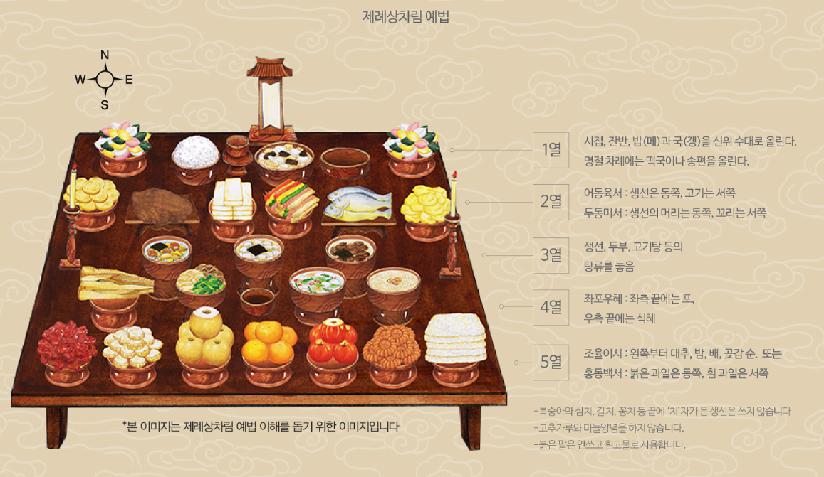 49재 상차림 예시1