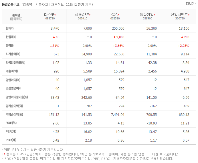 다스코_동종업비교자료