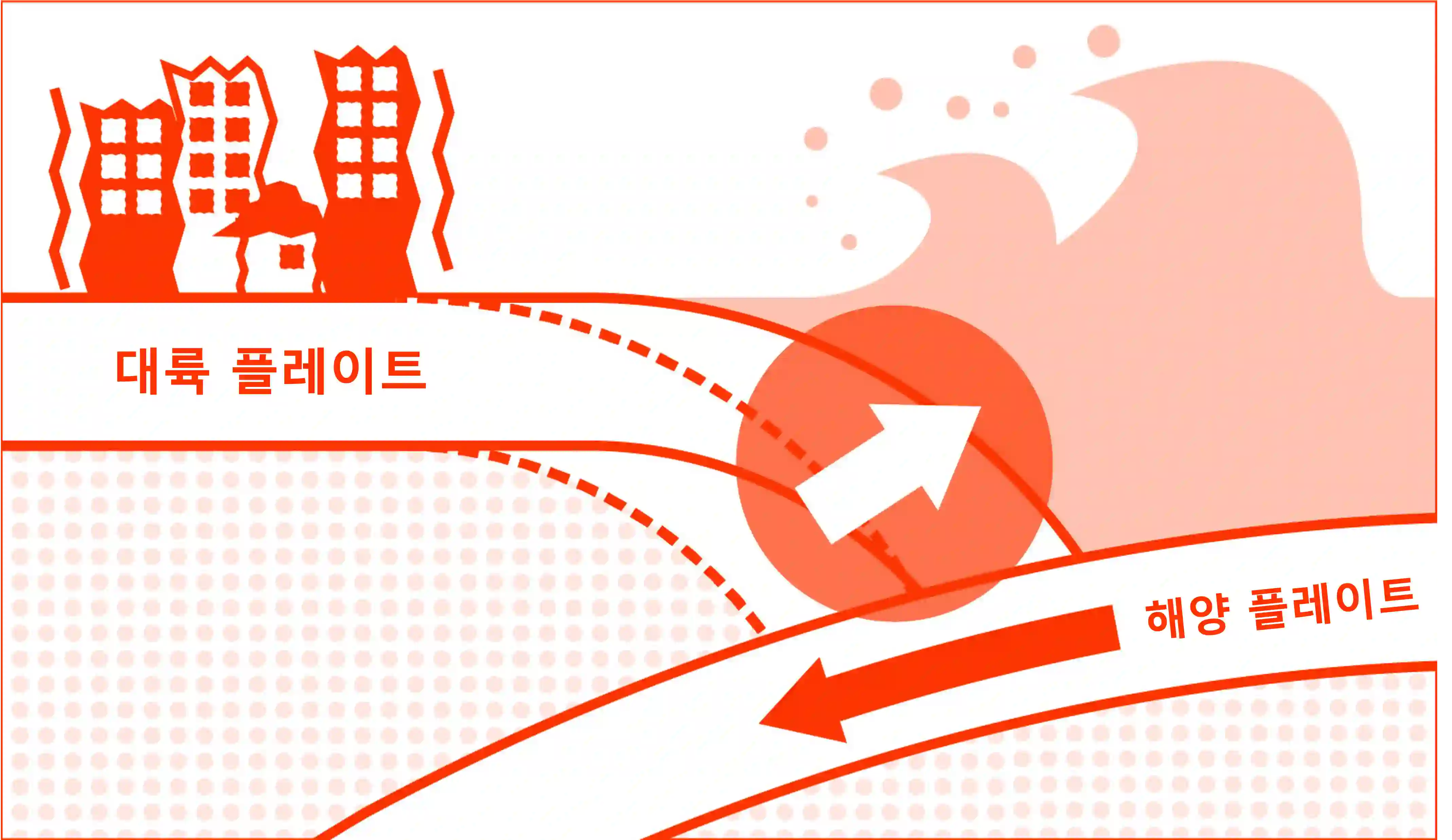 해구형 지진