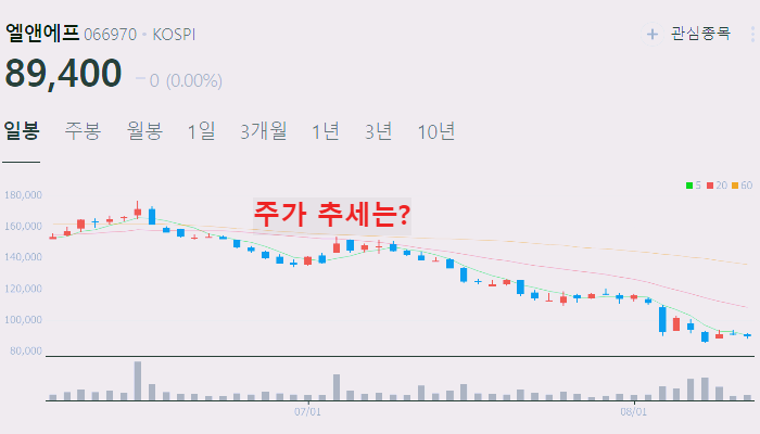 전고체 배터리 관련주 대장주 TOP10
