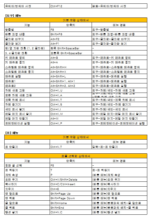 한글 단축키 모음