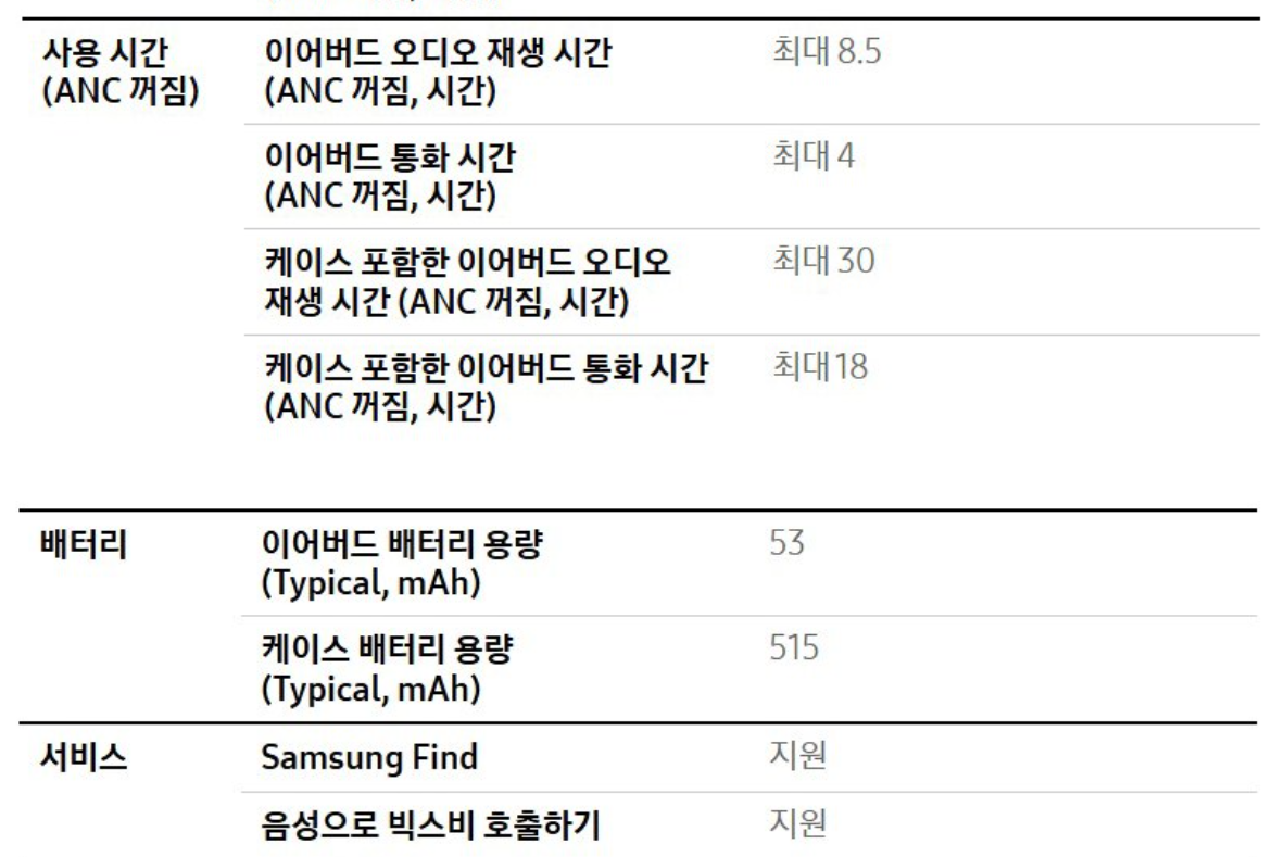 갤럭시 버즈 3 FE 스펙