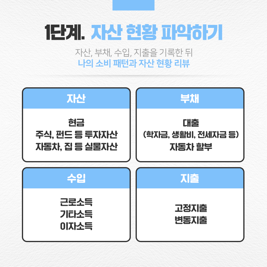 1단계. 자산 현황 파악하기