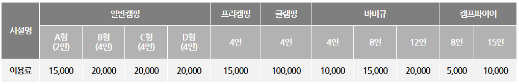 난지캠핑장-요금정보