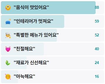 테테-후기