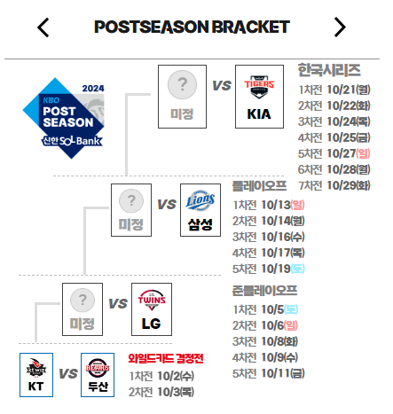2024 가을야구 일정