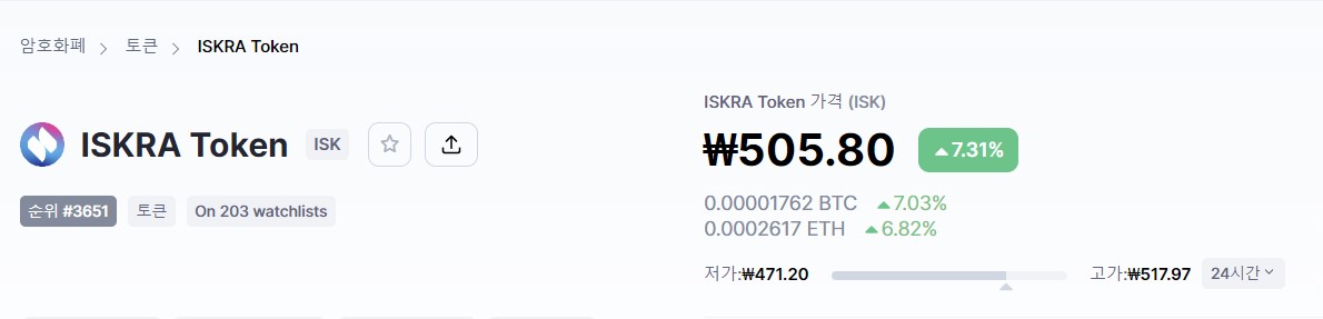 코인마켓캡 ISK가격