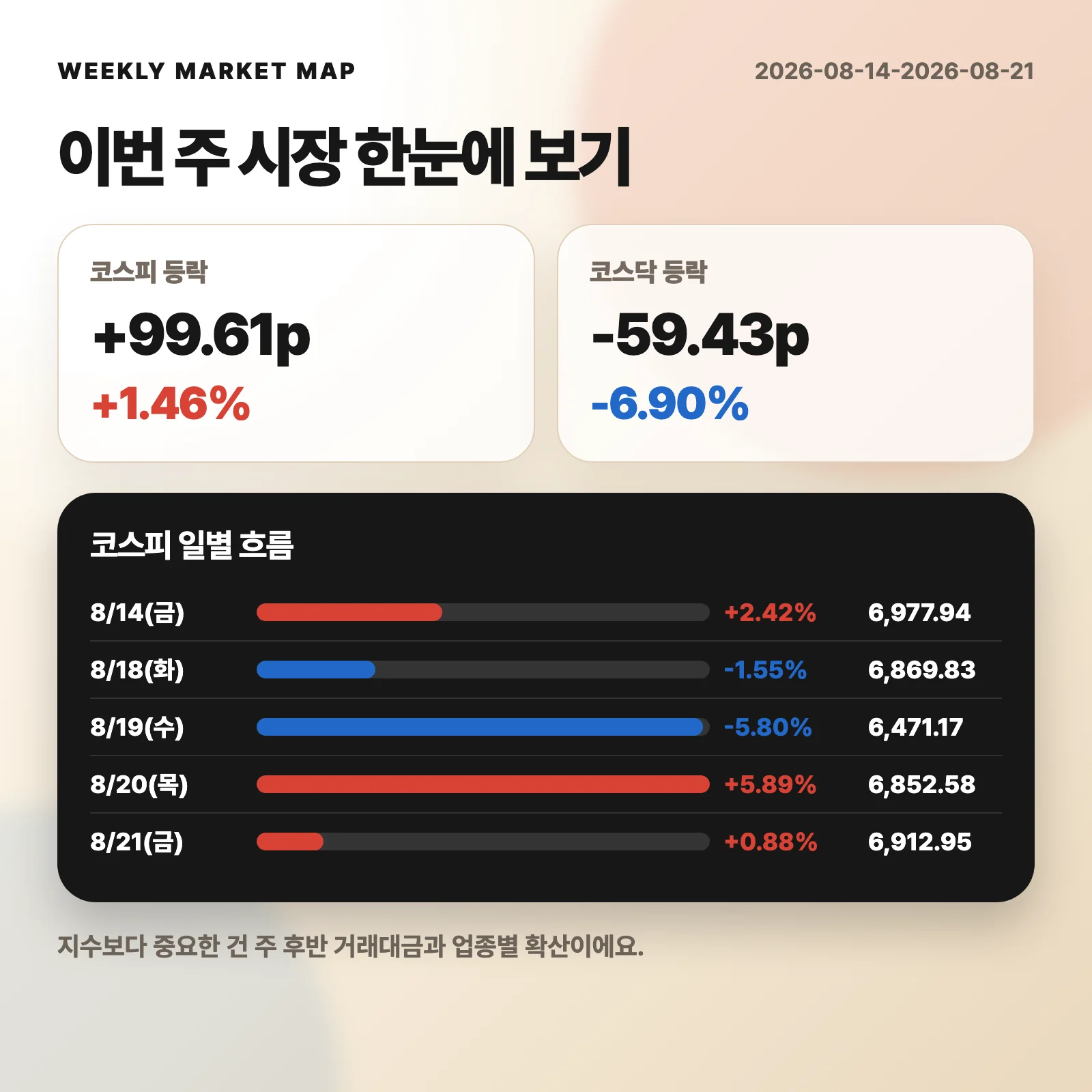 이번 주 시장 요약카드
