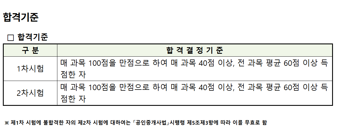 공인중개사 합격 기준