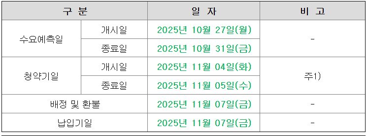 큐리오시스 공모주 청약