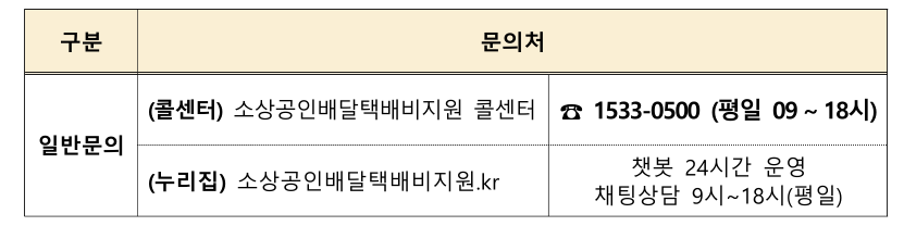 소상공인 배달,택배비 지원사업