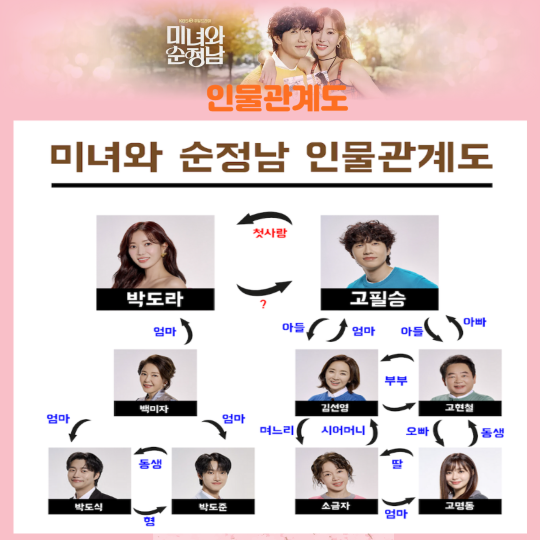 미녀와 순정남 인물관계도