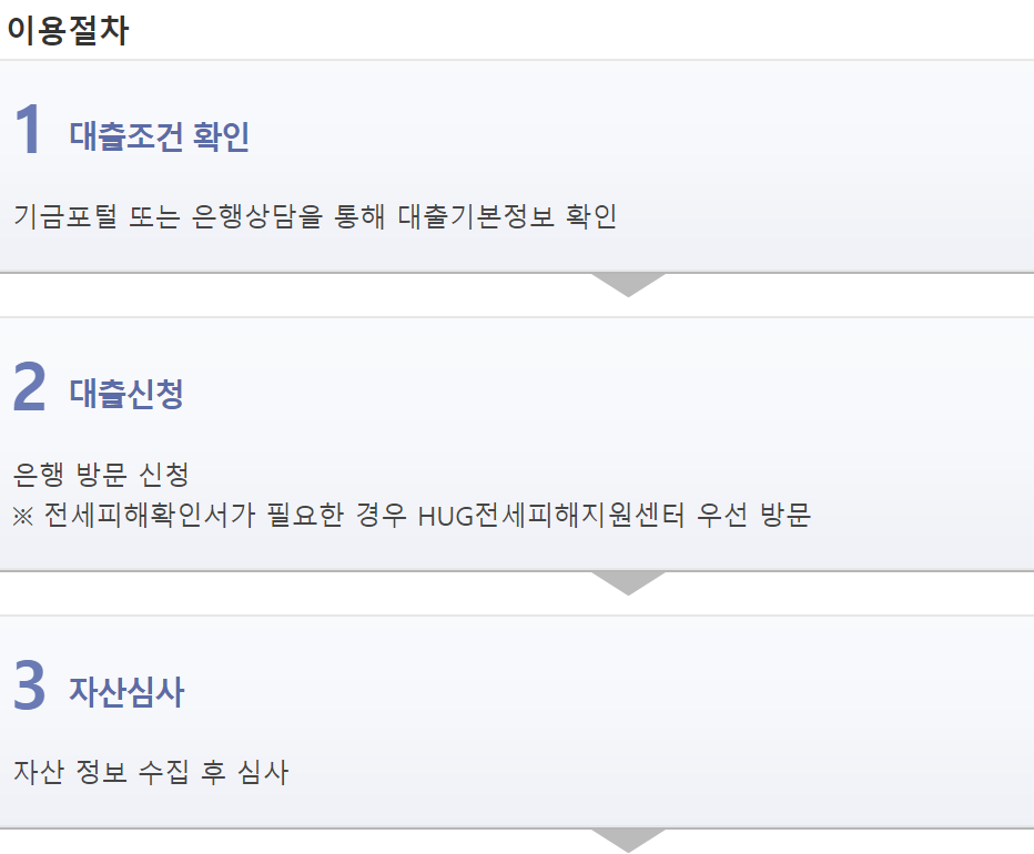 전세피해 임차인 버팀목전세자금