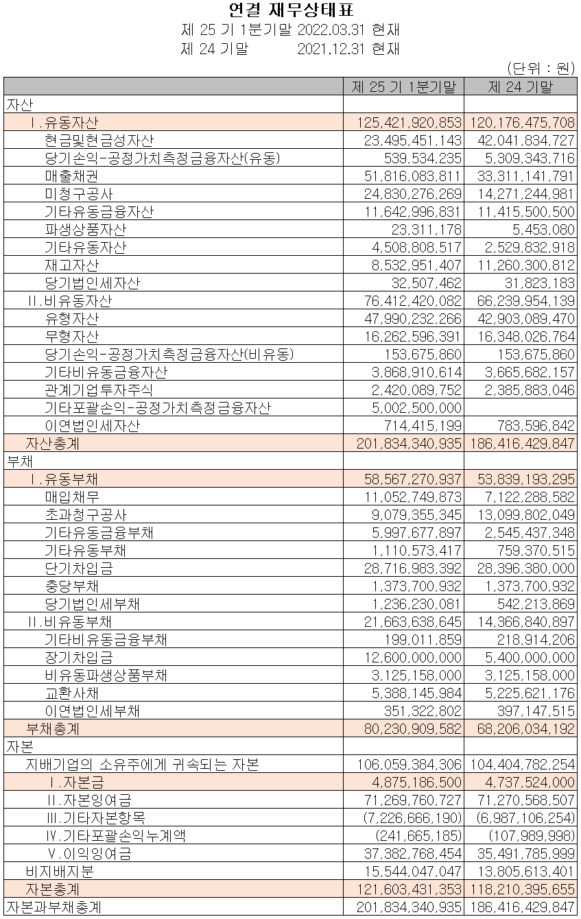 코윈테크 - 재무상태표