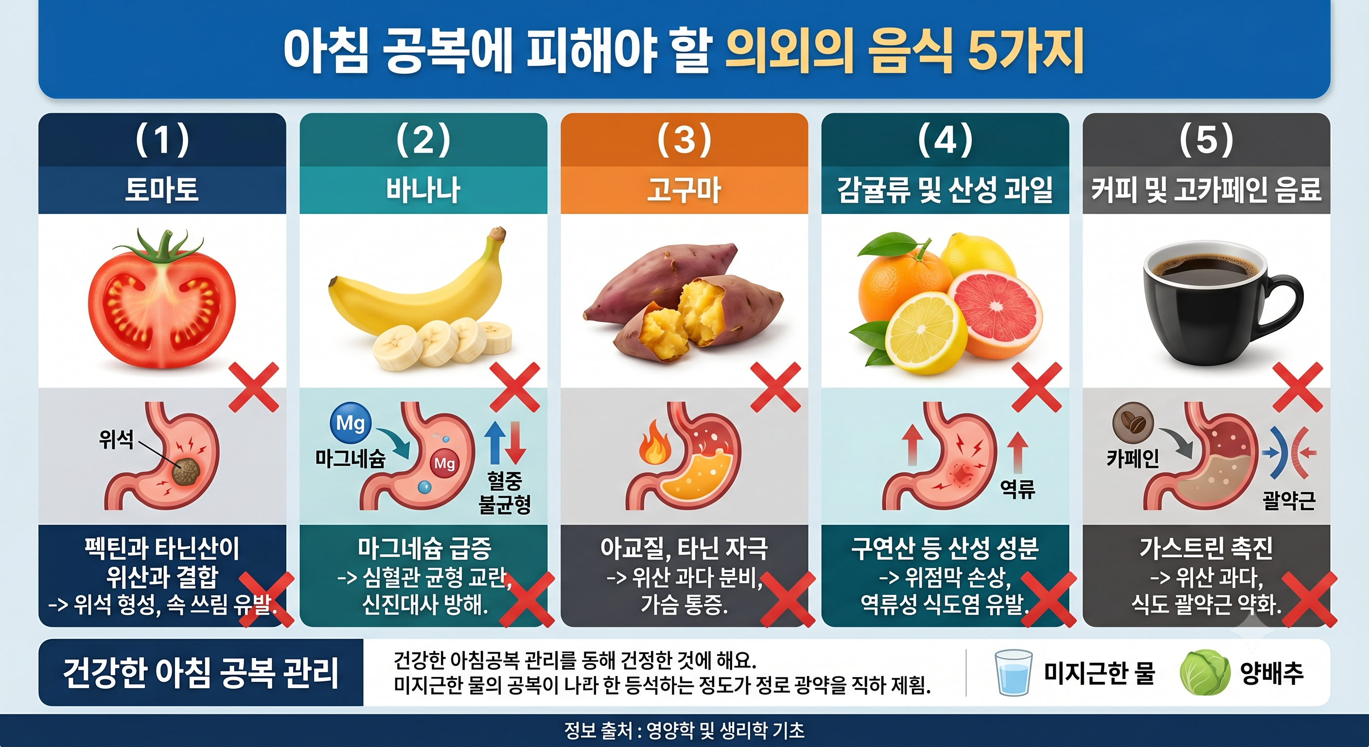 아침 공복에 먹으면 위장 다 망가뜨리는 의외의 음식