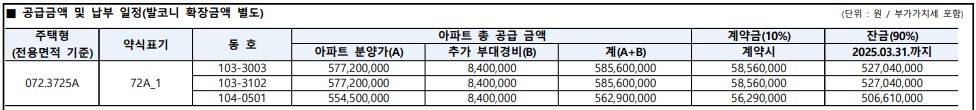 분양가