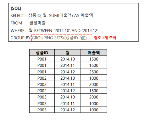 SQLD 자격검정 실전문제 풀이 (Question&amp;Answer)-29