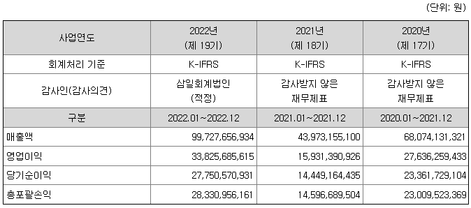 기가비스 재무정보