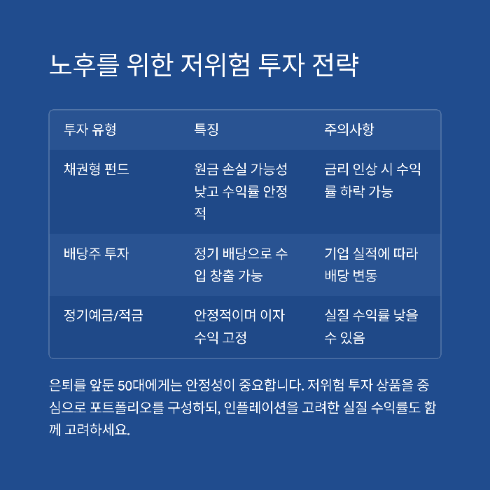 노후를 위한 저위험 투자 전략