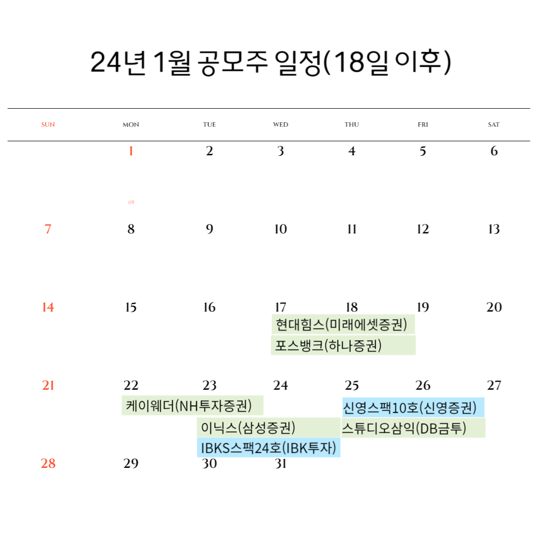 1월 공모주 청약 일정, 5분만에 모든 계좌개설 방법
