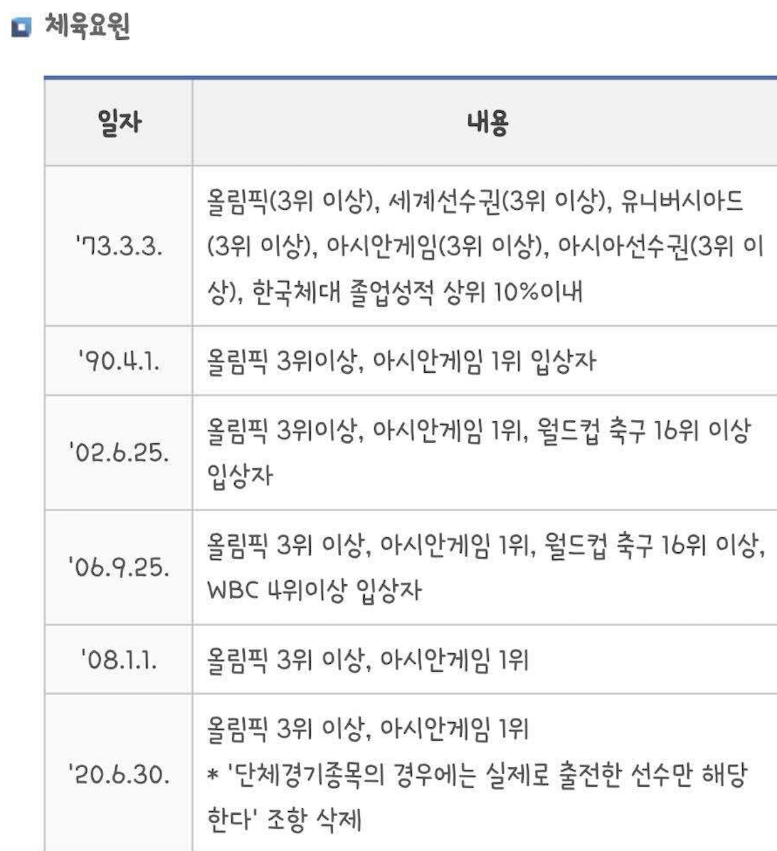 올림픽 군면제