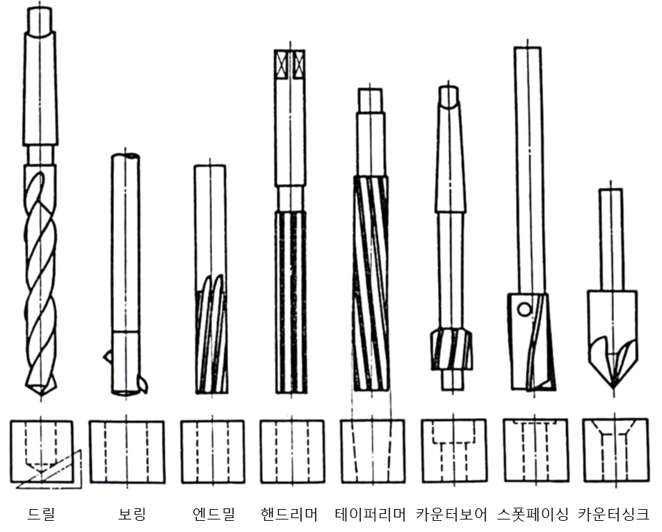 공구의-종류와-가공-구멍의-모양
